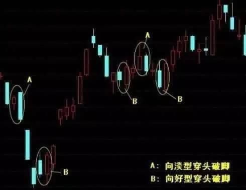 一位顶级游资大佬豪言:看懂股票拉升、洗盘、出货形态的人都赚了