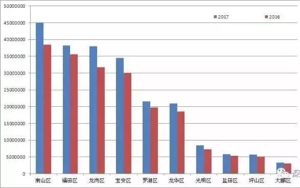 2020常州各区gdp排名_常州婚纱摄影店排名(3)