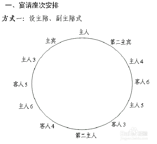 舞台下方双数座位排序