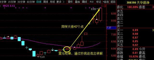 科技第一股黄金坑潜伏已久,今主力98亿增持火力全开,18年走势已定