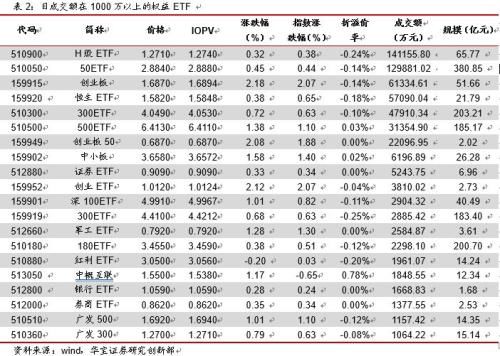 权益ETP反弹 分级A维持强势