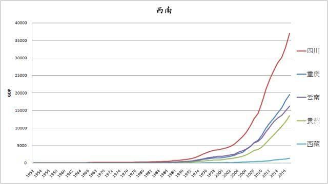 【史图馆】中国各省区市历年GDP变化