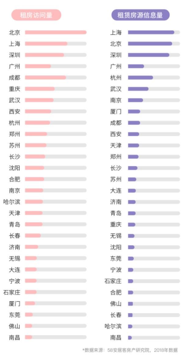 上海租房人口_现在南京租房的都是哪些人 来看看这份报告吧(3)