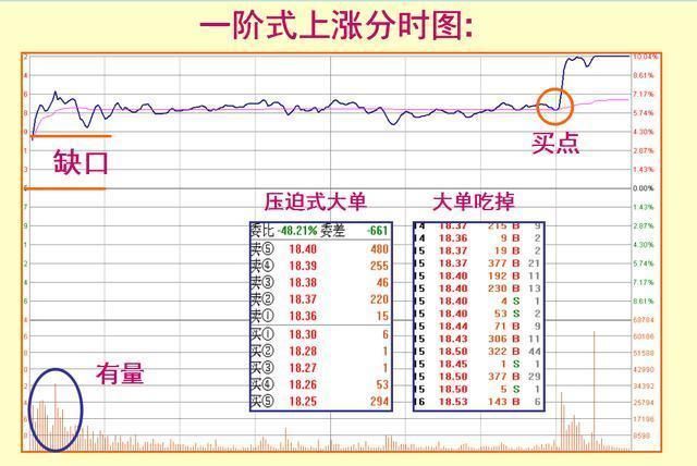 股市高手独爱的涨停板形态，闷头满仓干，股价翻倍涨停