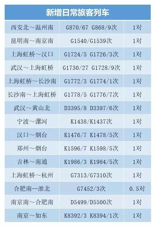 71新图｜“复兴号”扩容至108列，长编组首次运行……