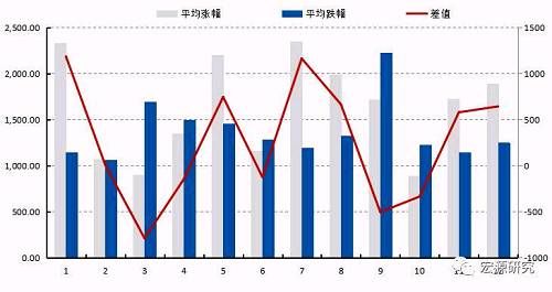 与以往横盘有何不同 橡胶已在酝酿多头情绪？