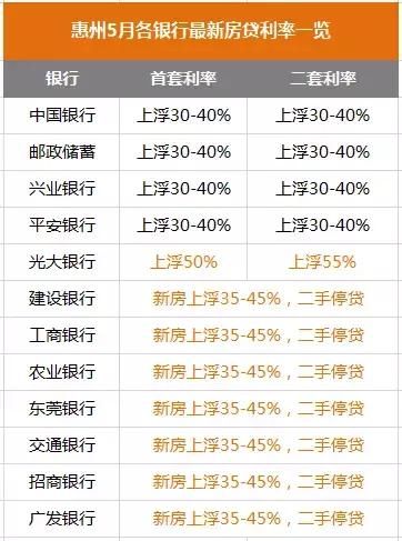 深圳新房价20连跌！成交量反转，5月创年内新高！