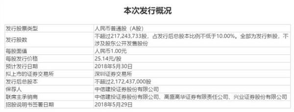 错过富士康?今天别再错过宁德时代:中一签或赚2万