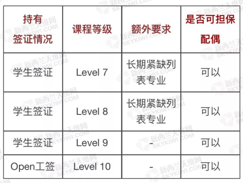 新西兰留学生工作签证新政发布 移民部长答疑
