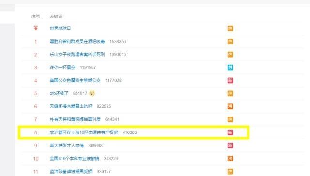 上海买共有产权房合适吗