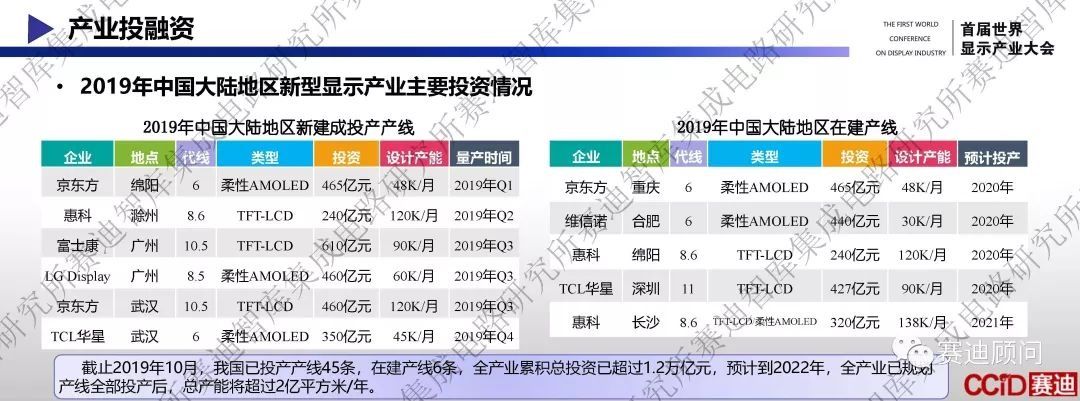 新型显示创新产业