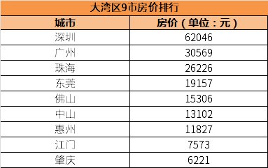 想不到大湾区最大受益者!竟是这些城市…