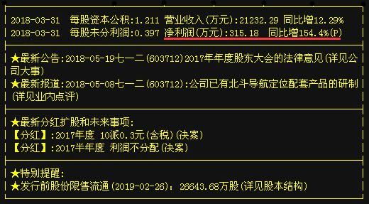 “军工龙头股”七一二利润增154%，二十家机构联手增持，下周飞天