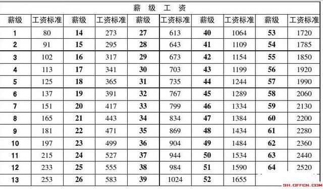 事业单位管理岗和技术岗工资区别,不得不知!