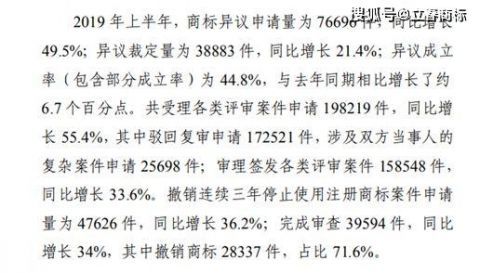 商标注册费用多少