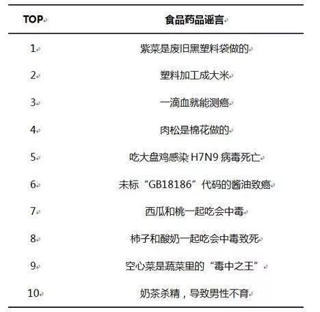 别再被这20种食物谣言收“智商税”啦!