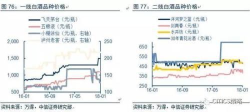 中信策略:油气龙头可作为较优选择 另可配置银行等