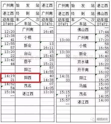 深湛铁路列车时刻表曝光，广州阳西仅需……速度告诉家人！