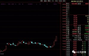 养鸡股大涨逾20%，“吃鸡”行情大概率将持续，三大原因！