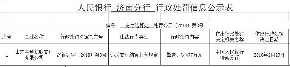 瑞银信再遭央行处罚，信联支付首次被罚