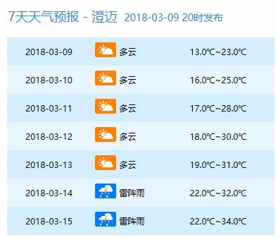 周末仍有冷空气!最低10℃!但下周直飙到34℃!海南人你凌乱了吗?