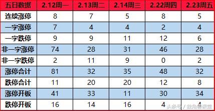 注册制改革的延后并不能真正改变当前的市场状况，请谨慎看多