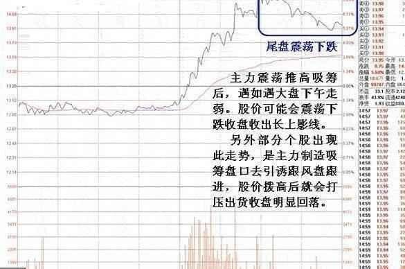 上海炒股冠军分享:终于把庄家吸筹说透彻了,学会轻松跟庄获利!