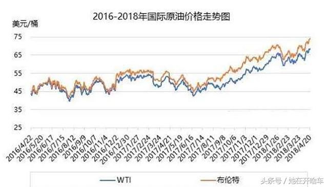 刚刚！中国油价迎来最大涨幅！车主抱怨：一箱油要多花10元？