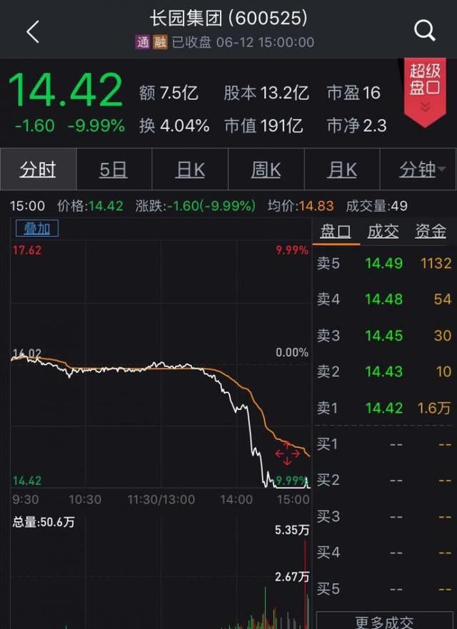 珠海国资委对报批方案说NO，格力集团要约收购长园集团告吹