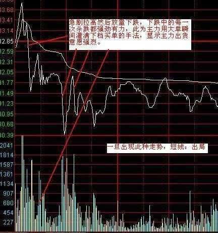 中国股市闹了个“全球大笑话”，画面或将重现，谁在操纵这场阴谋