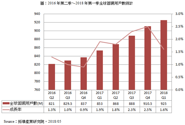 我国人均宽带_移动宽带(2)