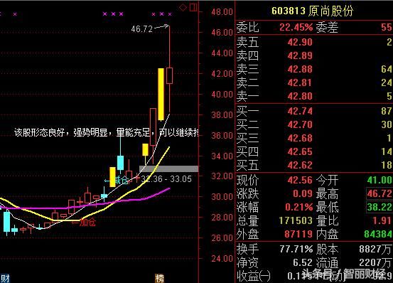 原尚股份从跌停拉到涨停，下一只卡位龙头将花落谁家？