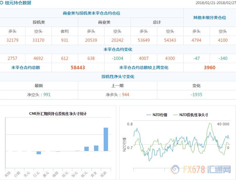 CFTC持仓解读:欧元和原油看多意愿双双升温
