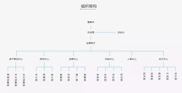 宝点网“信息披露”专区上线，平台合规再升级！