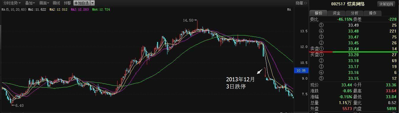 靠炒股到底能不能发财？读懂这篇文章，就等于读懂中国股市