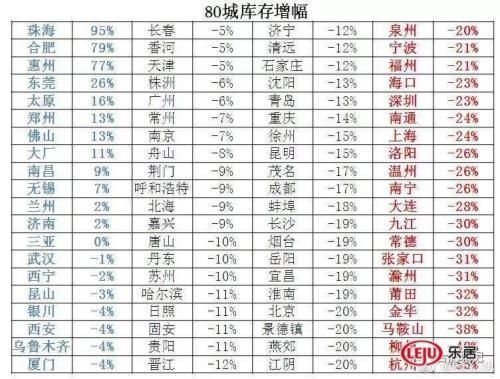 合肥新房库存17连涨全国第2!真相:2万套已售房无法备案