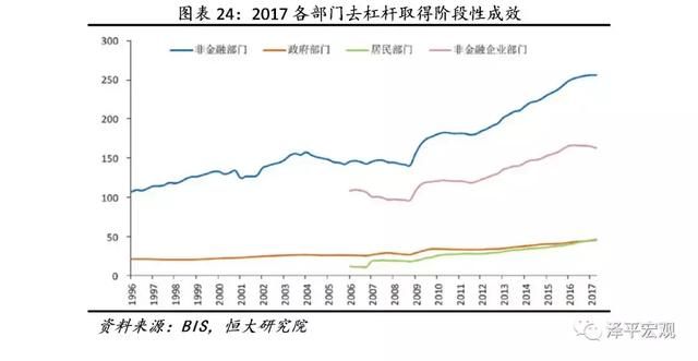 金融收紧是2018年主要挑战解读2017第4季度货币政策执行报告