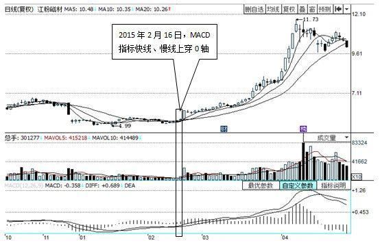 最牛交易员酒后总结血泪教训：披着“牛皮”A股，再次迎来大血洗