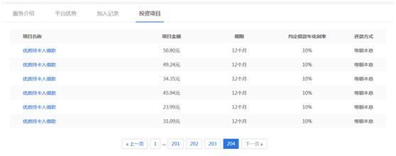 你我贷信披还有笑点：除3483亿用户 分散投标模式或潜藏大风险