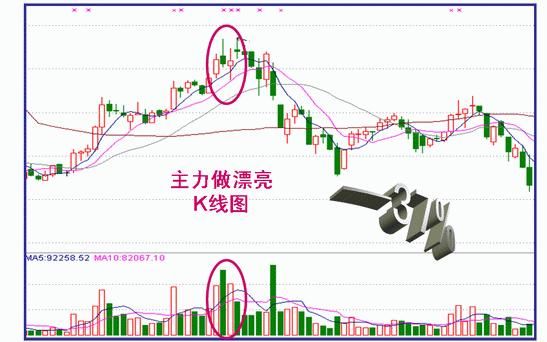 中国股市庄家出货的手法，极少股民知道，一旦记住不再给庄家接盘