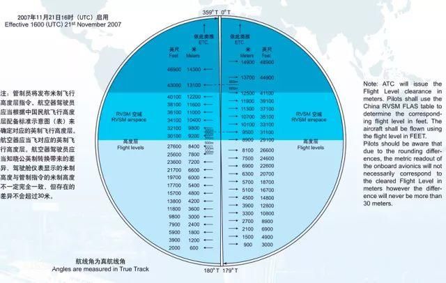 到底发生了什么，您所乘坐的航班由于流量控制原因不能按时起飞…