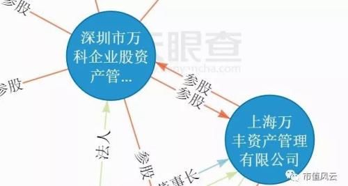 万科股东大会：迟到六年的信披和独立运作的资管计划