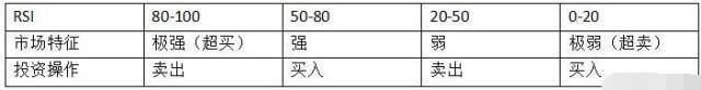 一位私募交易怪才的告白：散户找不到主力？那是你不会用RSI指标