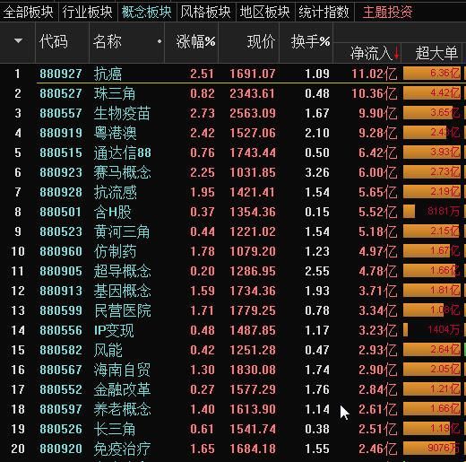 2018.5.10复盘：指数趋势向上良好，超跌反弹，前期妖股继续妖