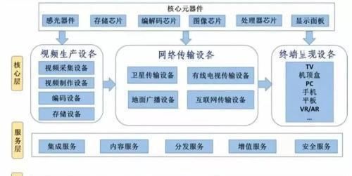 央视春晚智能电视