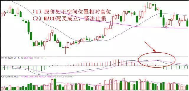 中国股市最大的“股灾”终于落下帷幕，机构从此将处在放大镜之下