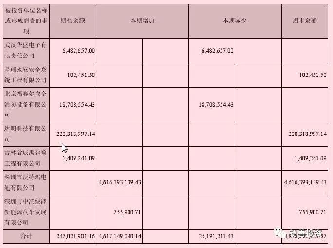 2017年年报之资产减值损失盘点及预防