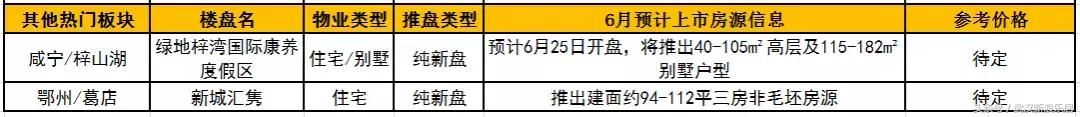 武汉6月楼市新盘抢先看！52盘打响旺季持久战！