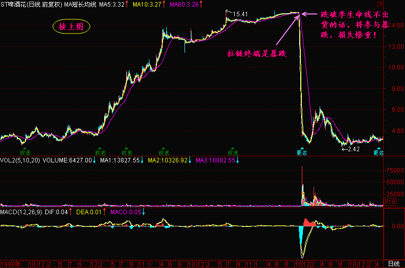 中国股市给散户洗脑的一个最大谎言被破解！赶紧学会止损方法！