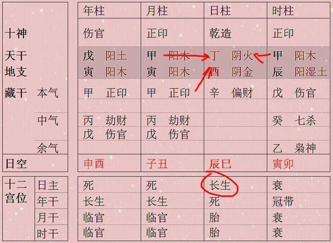 龙吟虎啸 入此八字者为状元之才